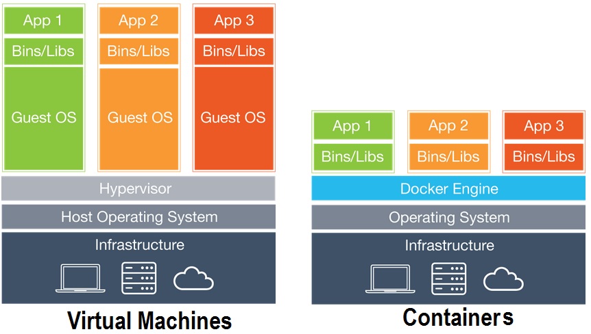 virtual-machine-vs-containers