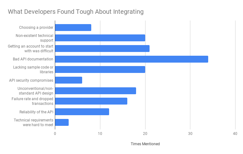 integration challenges