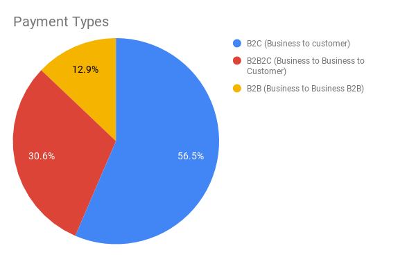 payment types